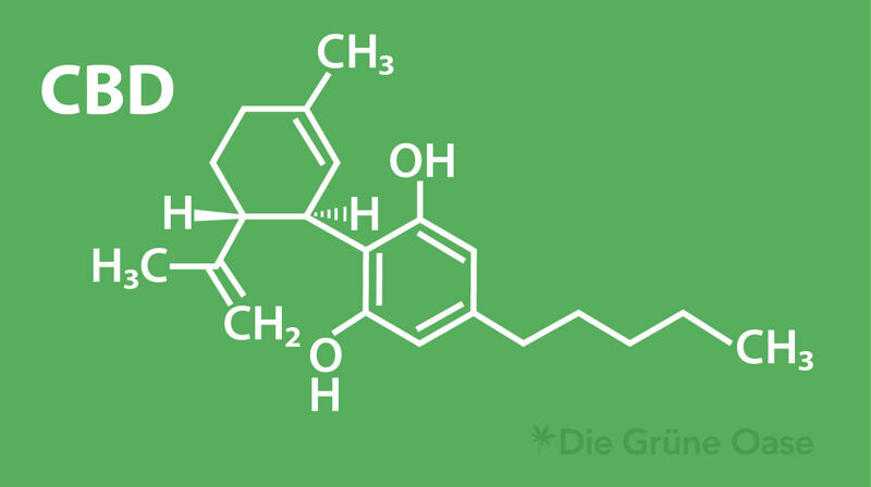 Chemische Strukturformel von Cannabidiol (CBD)